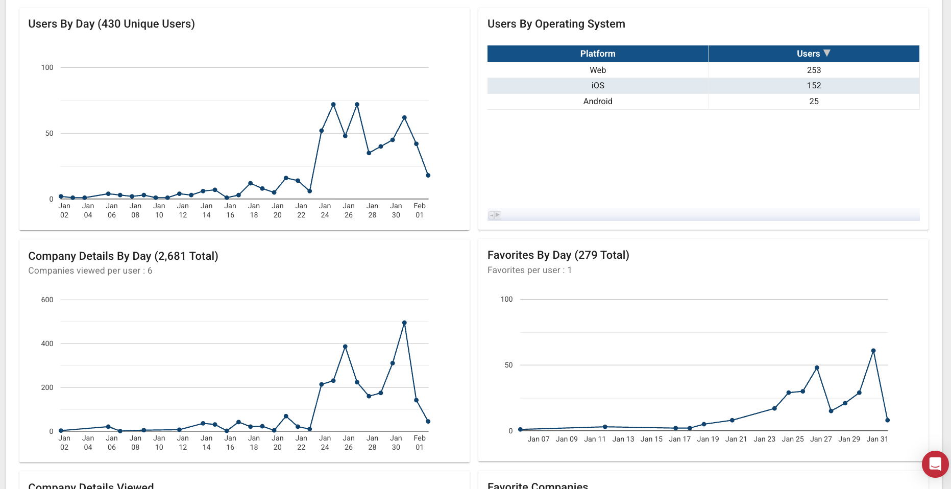 CF+ analytics dashboard